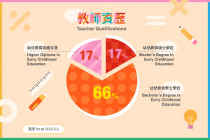 基督教香港信義會啟業幼兒學校教師資歷一覽